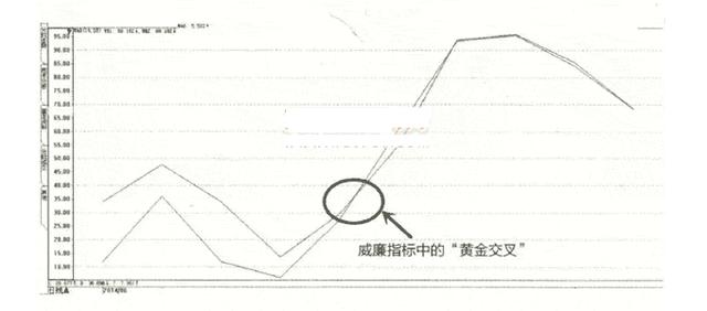 kb体育成功率极高的威廉指标买卖法一旦精通出手就是利润！(图12)