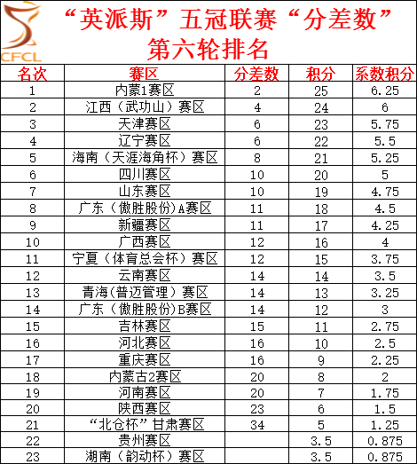 宁夏五普人口数_宁夏五宝图片(2)