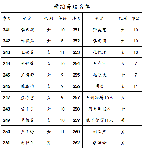 安丘多少人口_安丘有多少家底你们知道吗 安丘人必看(3)