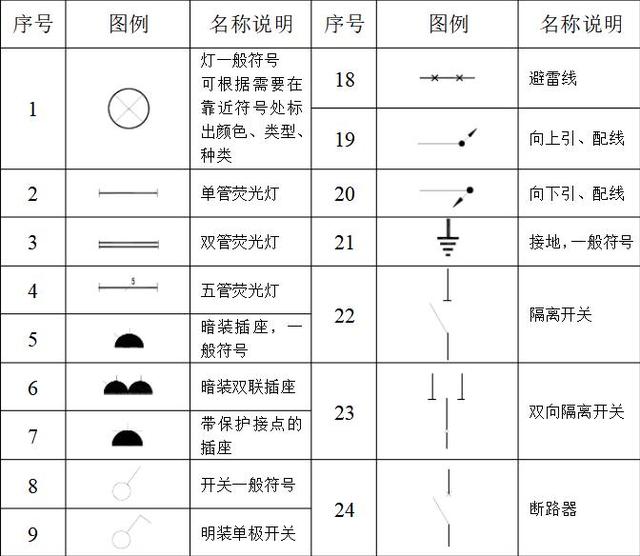 最全的黑科技建筑钢筋图纸符号,设计院朋友10年收集,拿走不谢