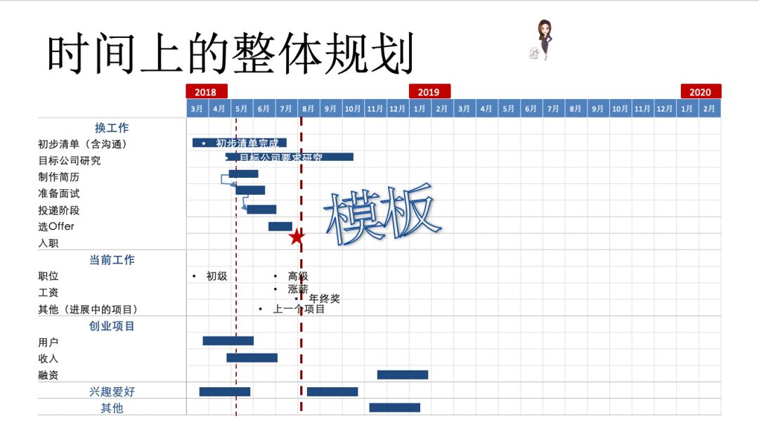 赠送工具  阿宝姐独家>时间统筹管理工具