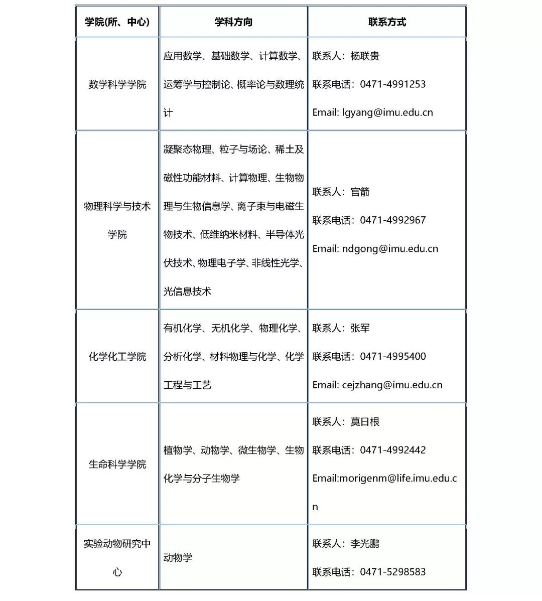 内蒙古大学招聘_内蒙古大学单位发布各类招聘信息流程(2)