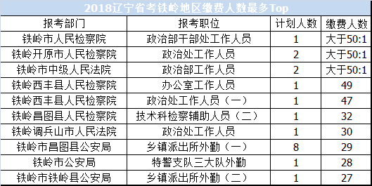 铁岭人口数量_铁岭龙首山(3)