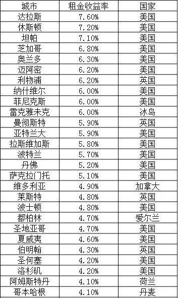 青岛哪个区gdp那高_重磅 山东137个县市区一季度排行榜出炉 快来看各区县排名(2)