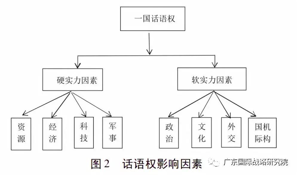 中国经济总量取得上升的原因_中国全球经济总量排名(2)