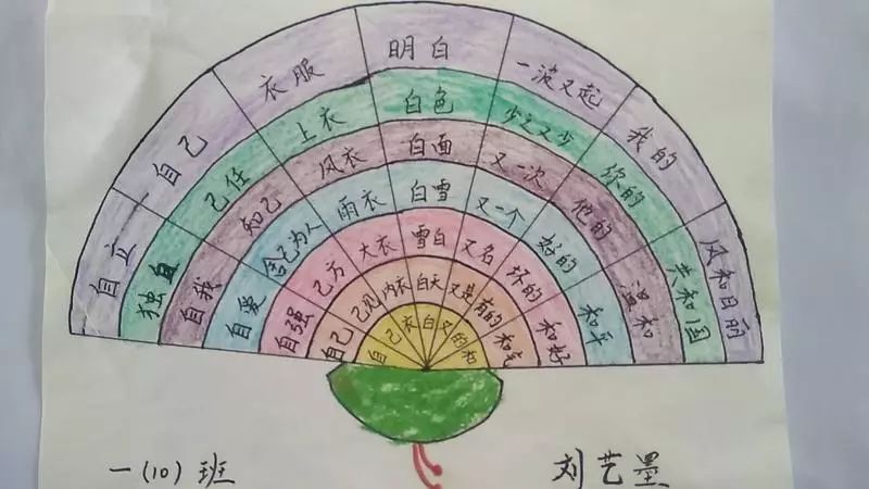 【乐学】培养兴趣 激发潜能 慧心巧思 妙笔生花——信都东校区一年级