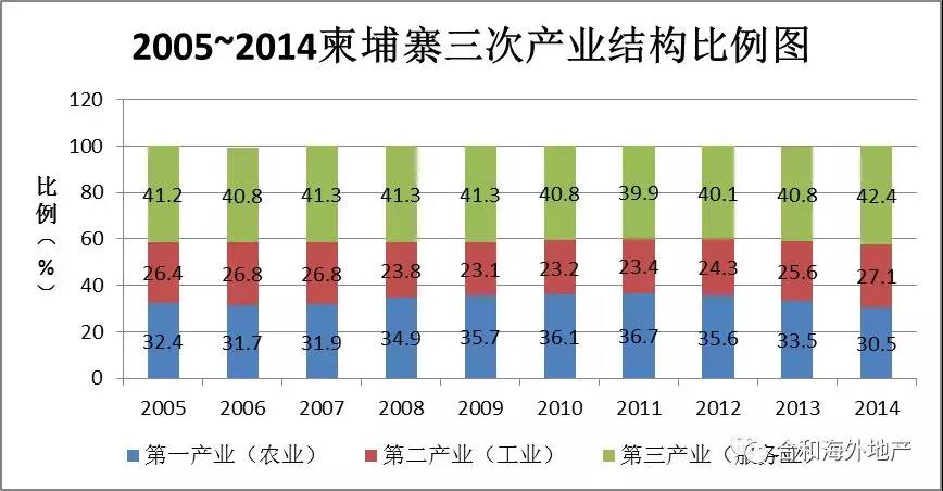 柬埔寨2021GDP_2021年上半年柬埔寨宏观经济形势及全年经济预测(2)