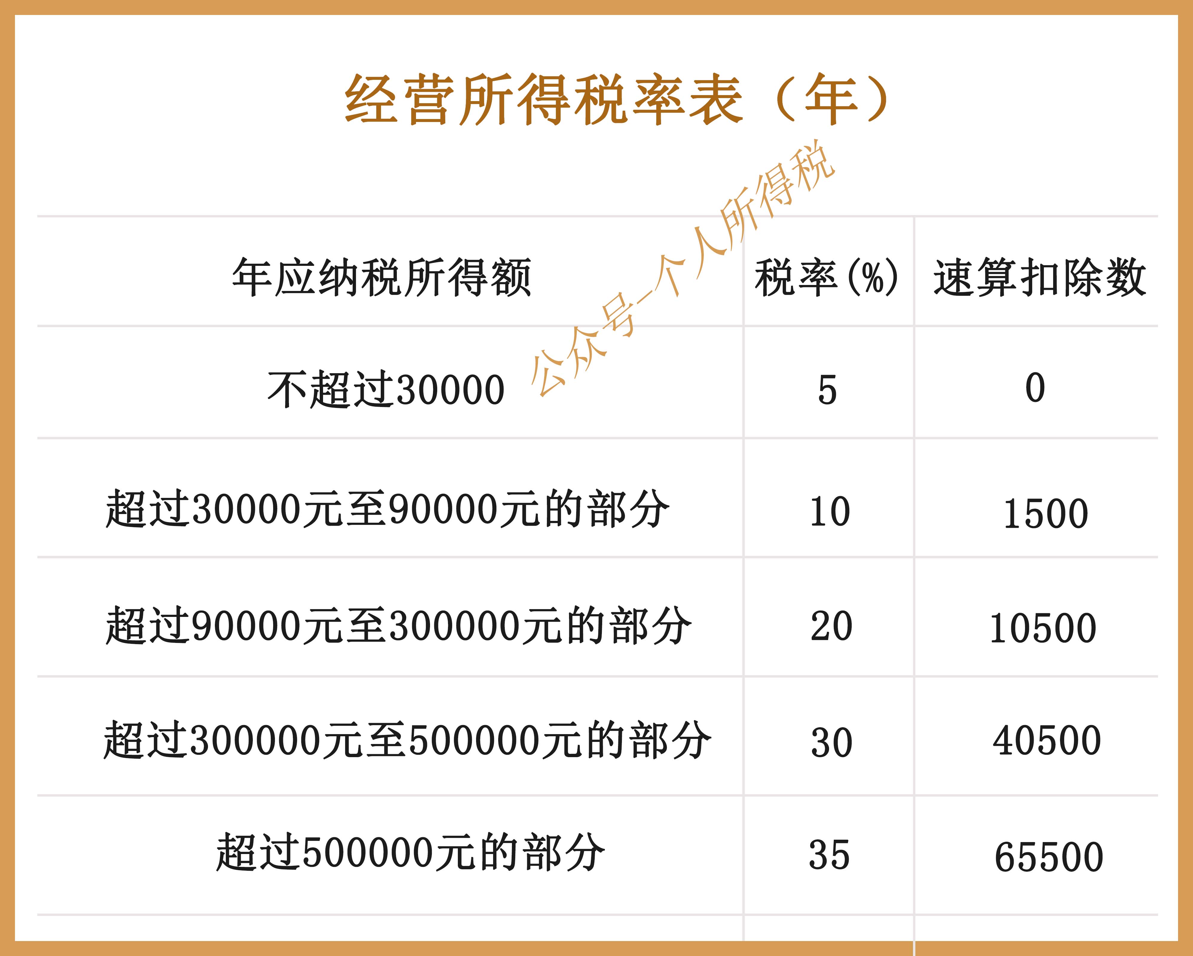 公司纳税算gdp吗_5000元起征点本月实施,快来算算你每月收入要缴税多少(2)