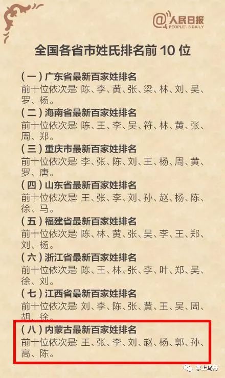 王姓多少人口_王姓有多少人口 王姓起源及分布(2)