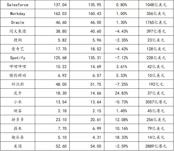 Facebook公布Watch視頻月活躍用戶數達4億；B站宣布收購網易漫畫資產丨【每日播報周末版】 科技 第4張