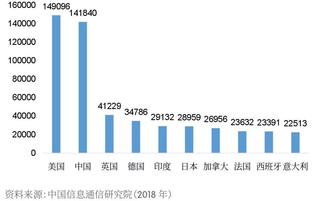 【京雄AI前沿】《2018世界人工智能產業發展深度分析報告 》藍皮書 科技 第17張