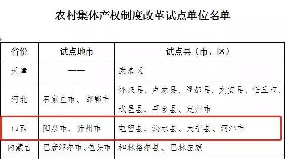 人口制度改革股_2011年秋季版 资本市场20人论坛