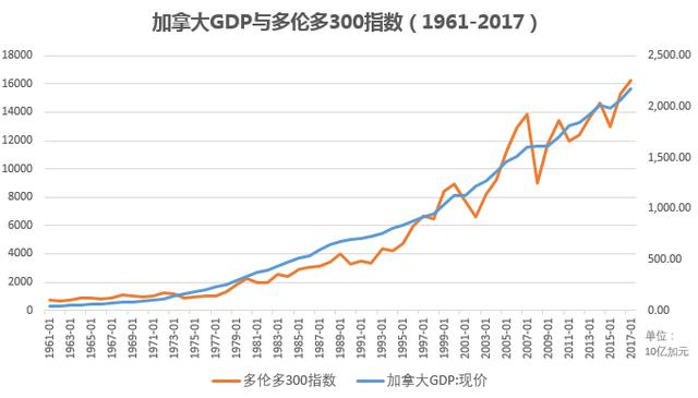 2017美国经济总量排名_美国男影星排名(3)