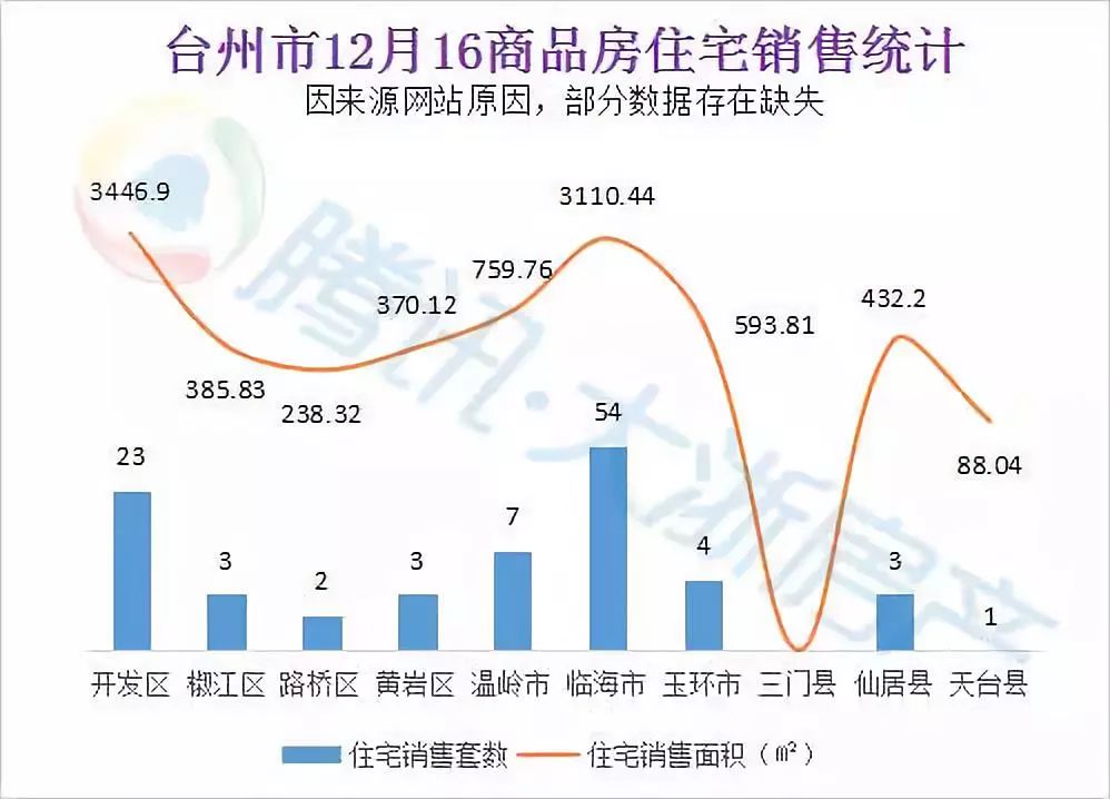 台州 各县市区 人口_台州人口2019总人数口