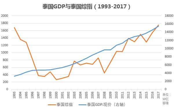 名义gdp指_国泰君安 点评GDP数据修正 增速或超预期(2)