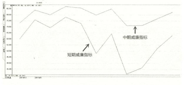 kb体育成功率极高的威廉指标买卖法一旦精通出手就是利润！(图11)