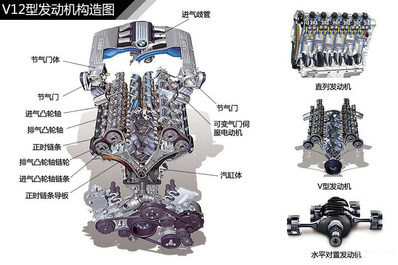 汽车心脏你了解多少?不一样的发动机知识
