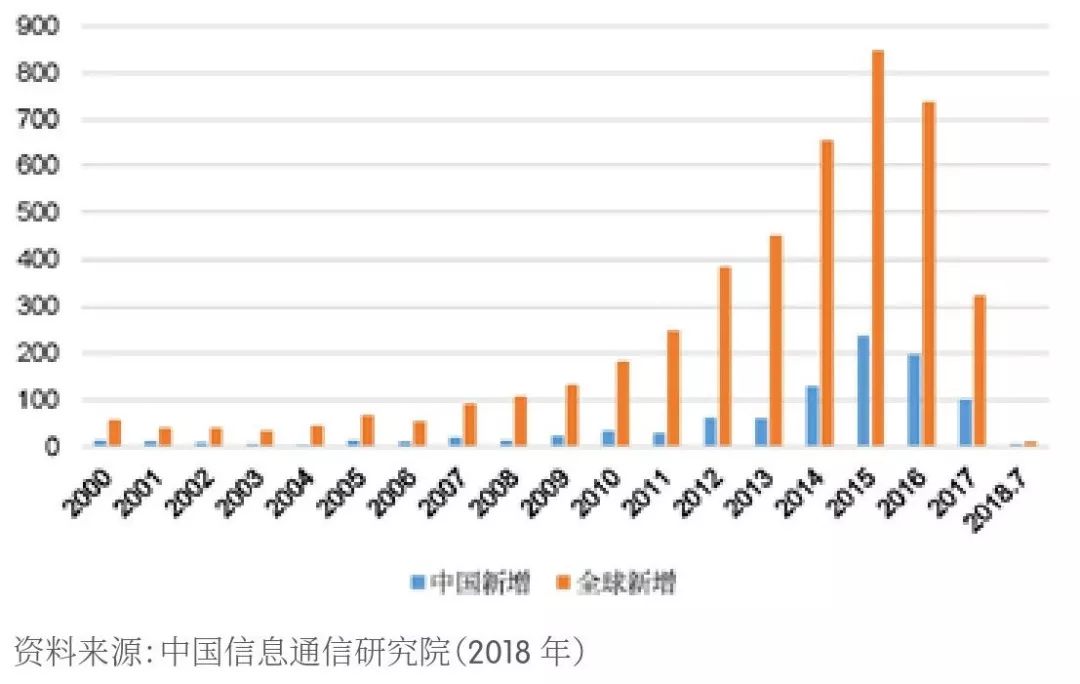 【京雄AI前沿】《2018世界人工智能產業發展深度分析報告 》藍皮書 科技 第26張