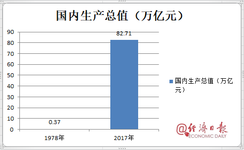 历史上经济总量_经济总量世界第二图片(3)