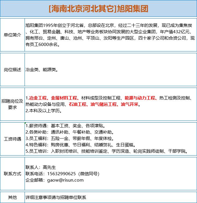 旭阳集团招聘_招聘 邢台旭阳安能热力有限公司招108名工作人员(5)