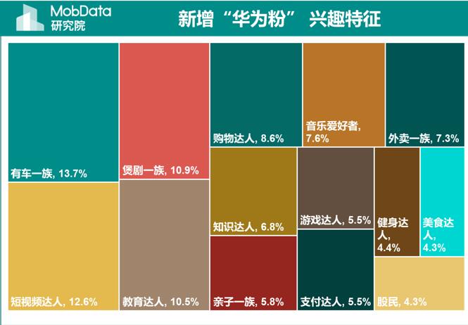 孟晚舟事件過後，大量蘋果用戶棄蘋果換華為 ，令華為用戶暴漲，真的假的？ 科技 第10張