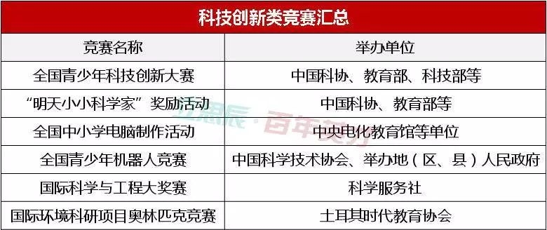 明确表示竞赛主办方必须是在中央编办、民政部登记管理的正式机构