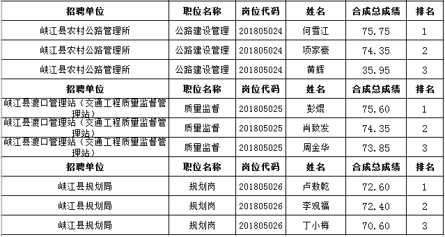 峡江县人口多少_江西吉安各区县常住人口排名 遂川县人口最多,峡江县流失最(2)