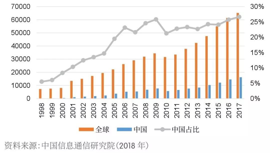 【京雄AI前沿】《2018世界人工智能產業發展深度分析報告 》藍皮書 科技 第16張