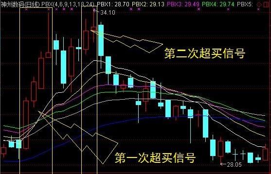 kb体育成功率极高的威廉指标买卖法一旦精通出手就是利润！(图2)