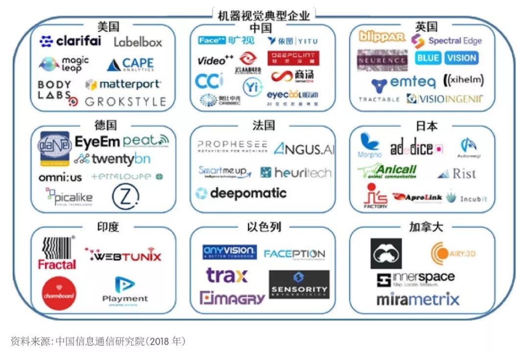 【京雄AI前沿】《2018世界人工智能產業發展深度分析報告 》藍皮書 科技 第34張