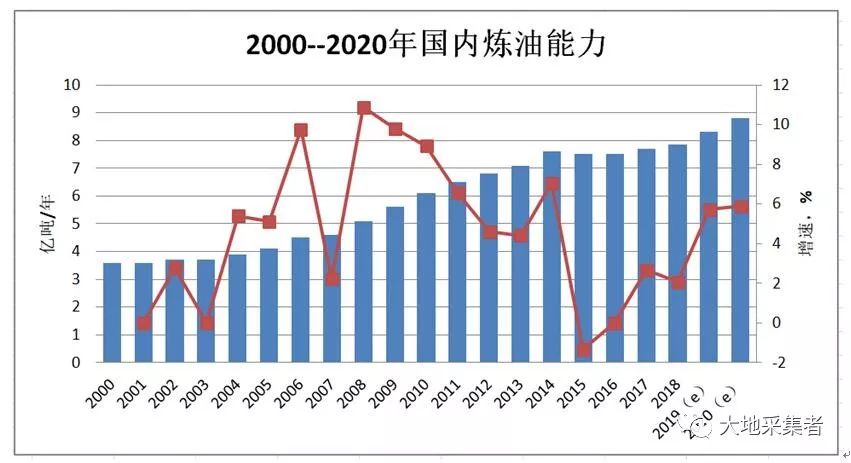 恒力石化算不算大连的GDP_一场豪赌盛宴 恒力石化 荣盛石化 恒逸石化,谁是最大赢家(3)