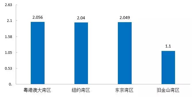 地区经济总量包括什么_经济总量世界第二图片