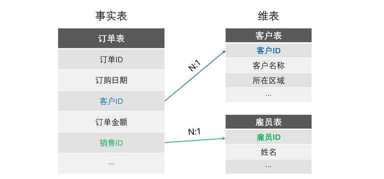 与户主关系计算人口数_红楼梦人物关系图(2)