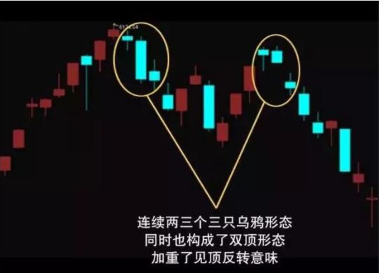 【炒股干货】股票出现三只乌鸦,千万要注意!