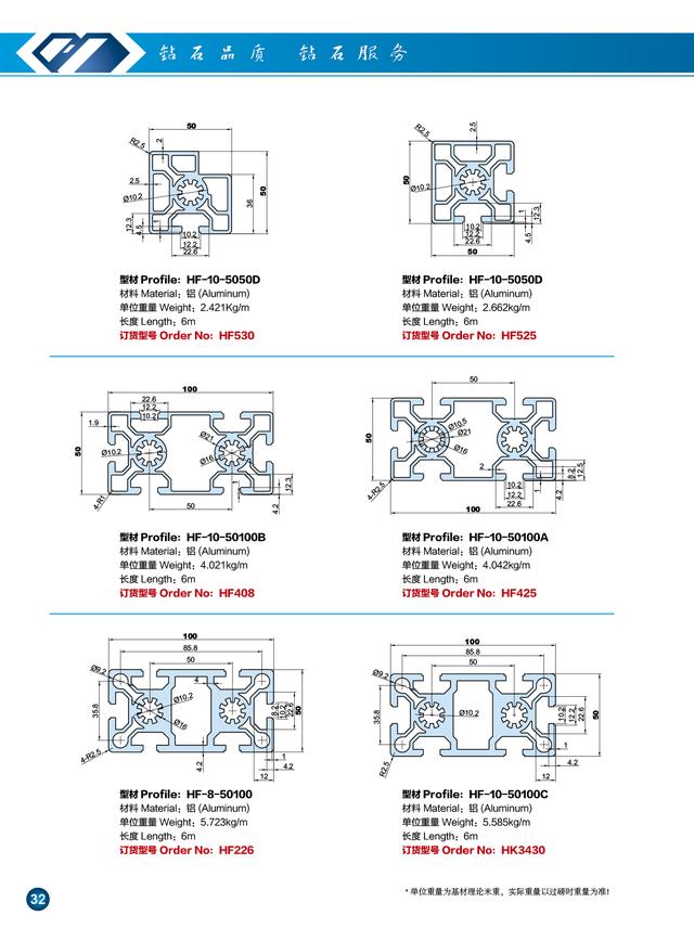 50系列工业铝型材展示