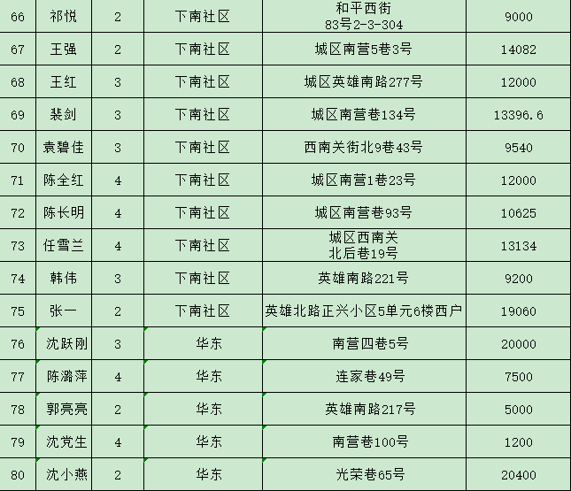 潞州区2021年gdp多少_云南2021年一季度各州市GDP(2)