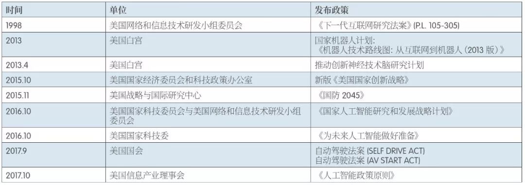 【京雄AI前沿】《2018世界人工智能產業發展深度分析報告 》藍皮書 科技 第6張