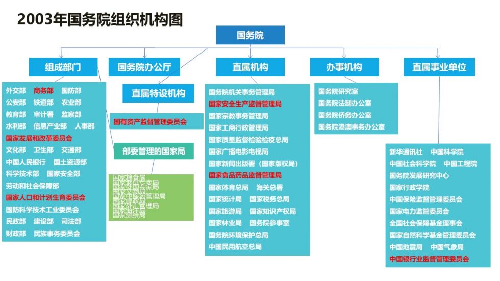 宋世明中国行政体制改革40年