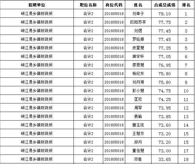 峡江县人口多少_江西吉安各区县常住人口排名 遂川县人口最多,峡江县流失最