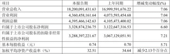 财经八姐：苏商系列之二--男人的衣柜制造者周建平