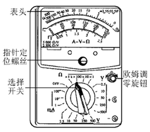 有趣的物理现象及原理_实验现象揭示的物理原理或规律与应用技术相对应,用笔画线将它们对应(3)