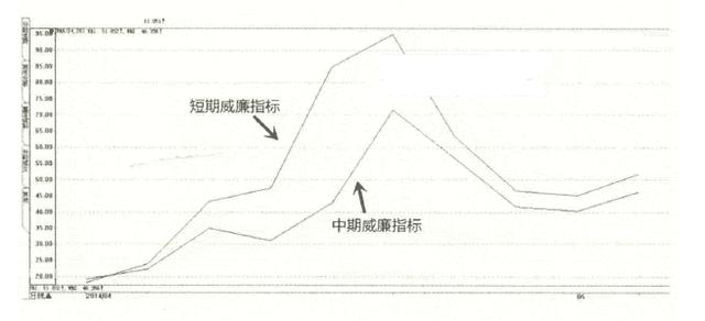 kb体育成功率极高的威廉指标买卖法一旦精通出手就是利润！(图10)