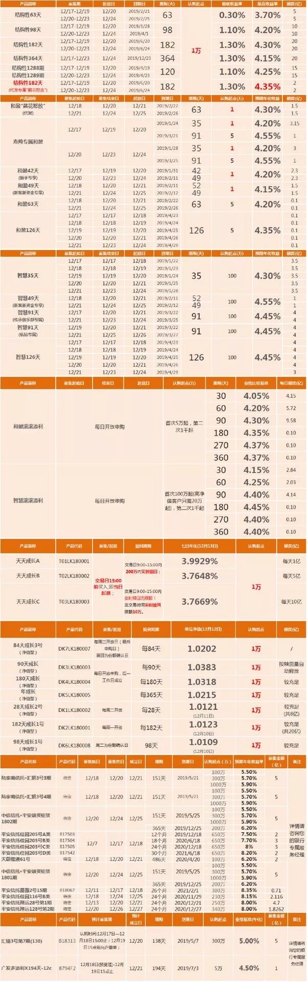 【平安银行理财周告】2018年12月17日~12月23日