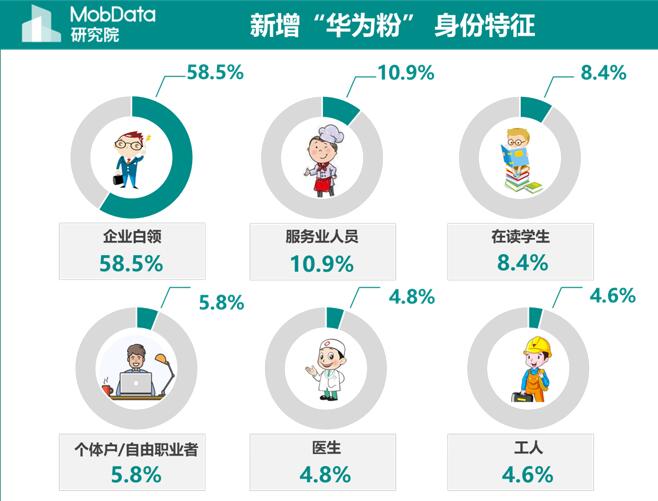 孟晚舟事件過後，大量蘋果用戶棄蘋果換華為 ，令華為用戶暴漲，真的假的？ 科技 第9張