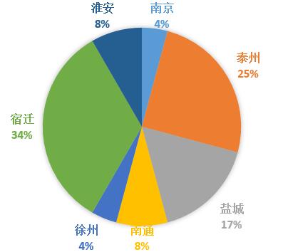 2021沭阳县gdp_沭阳县特殊教育学校(3)