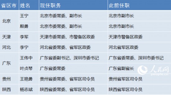 姓曾人口全国有多少人_全中国人口有多少人(3)