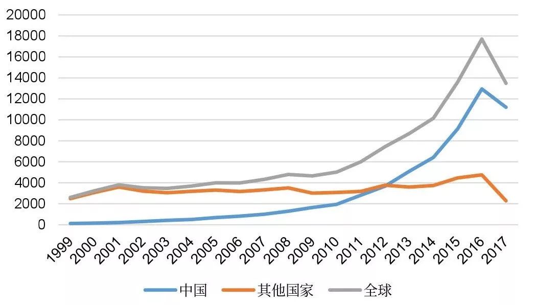 【京雄AI前沿】《2018世界人工智能產業發展深度分析報告 》藍皮書 科技 第13張