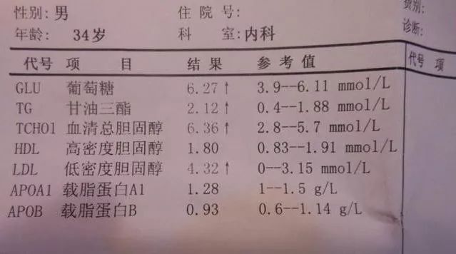 教你轻松看懂血脂化验单