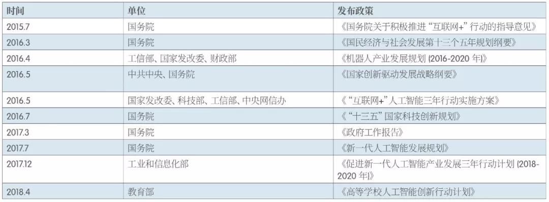 【京雄AI前沿】《2018世界人工智能產業發展深度分析報告 》藍皮書 科技 第7張