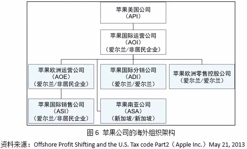 以苹果公司为例简析跨国公司在全球化商业模式的对策